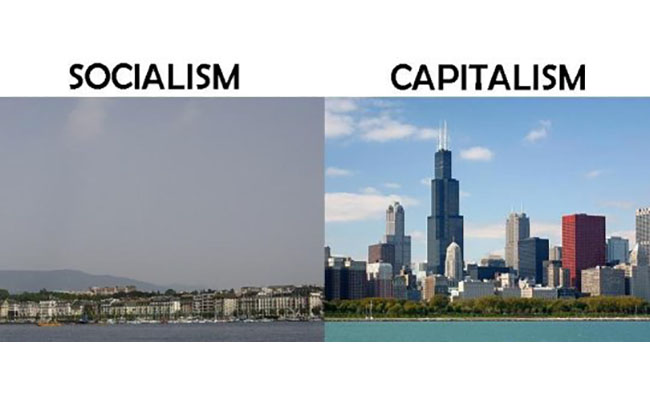 What is capitalism?